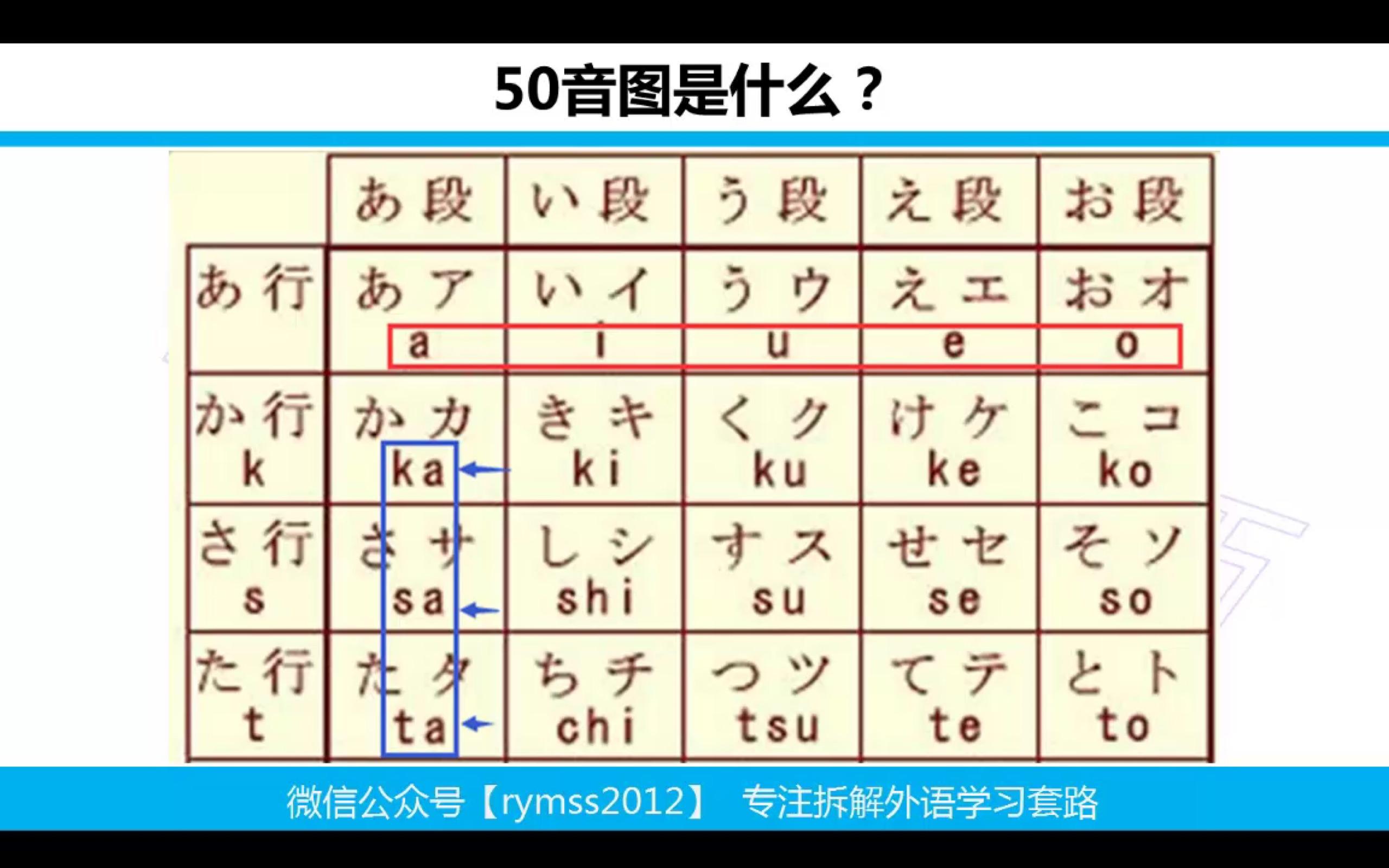 日语50音图ka行か的发音读音和书写入门