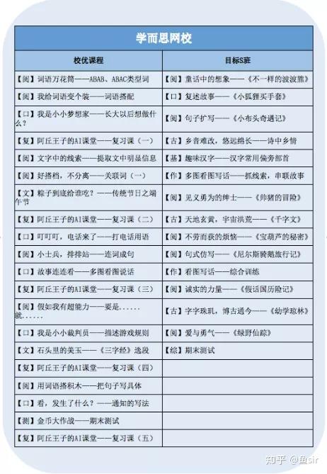 学而思网校泉灵的语文课对比大班直播课效果如何大同小异还是实力悬殊