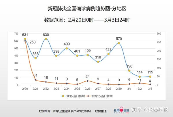 防控境外输入风险的力度和温度-全国疫情数据分析-截止3月3日