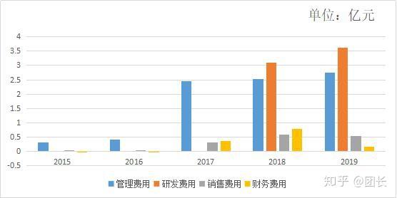 数据传输的革命,行业的风口(中际旭创基础财务分析)