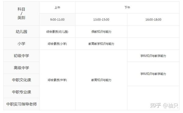 教学教案模板表格_教案教学过程设计模板_广东省教师资格认定网 教育教学能力测试教案模板