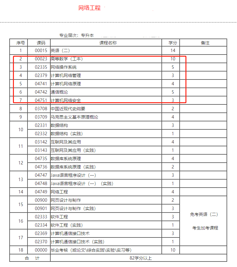 广东省2020年自学考试开考科目安排通知 广东自考网