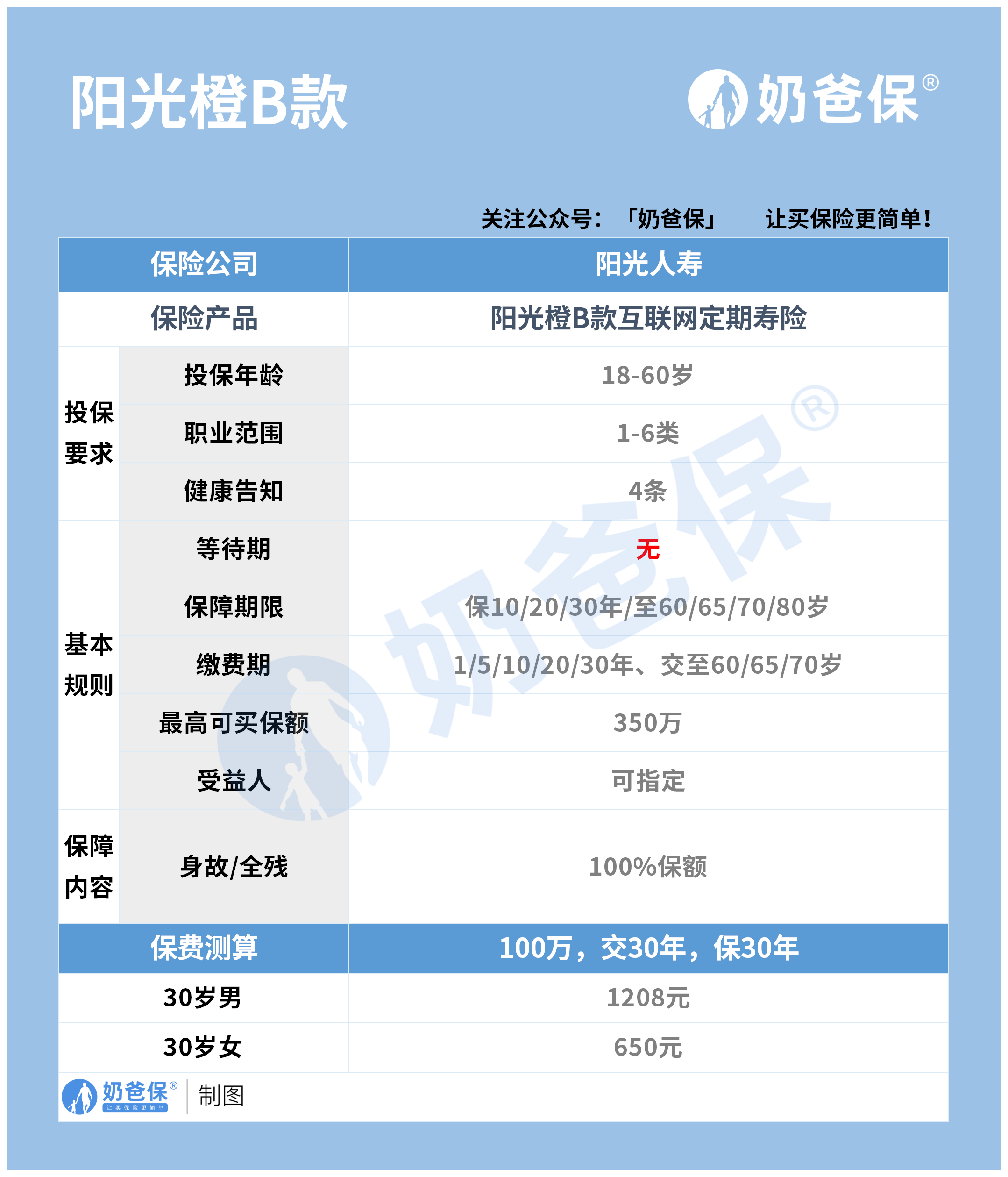 阳光人寿阳光橙定期寿险怎么样这几款定期寿险0等待期