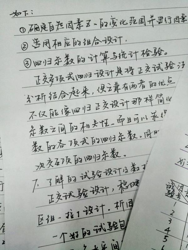 字体特别难看怎么练习?