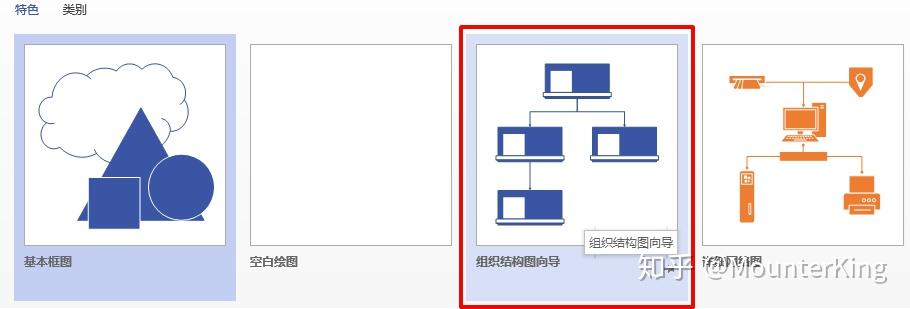 生成包含部门,岗位,负责人等信息的详细组织结构图,可借助visio模板