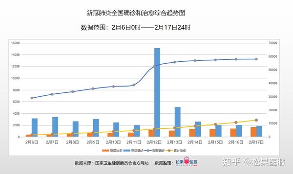 全国疫情数据分析-2月17日-峰值不等于拐点