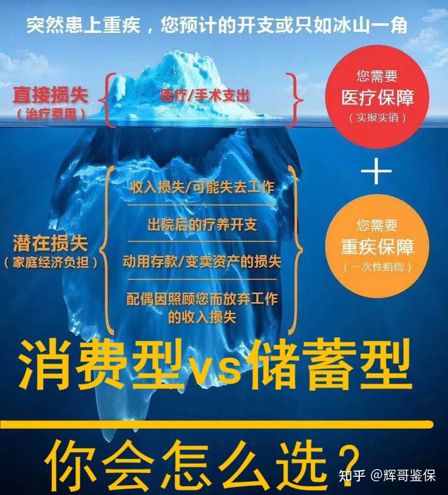 消费型重疾险vs储蓄型重疾险怎么选