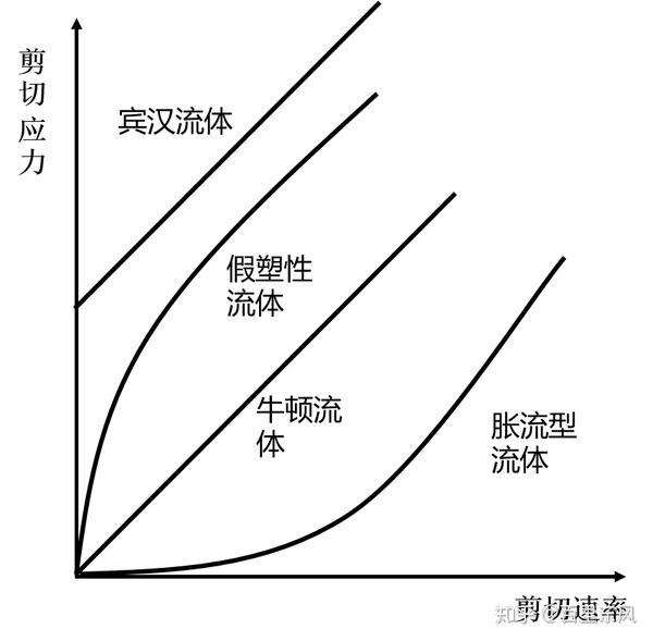 口香糖可以开椰子有趣的非牛顿流体