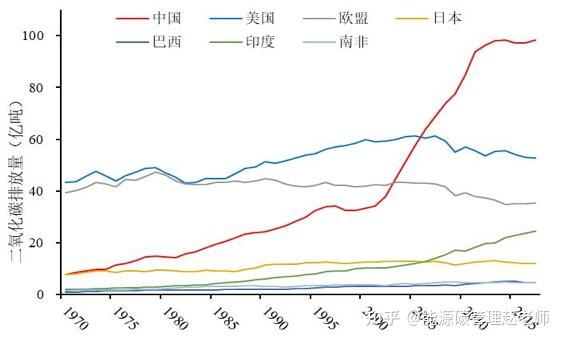 现代气候变化的主因是人类活动排放的温室气体.