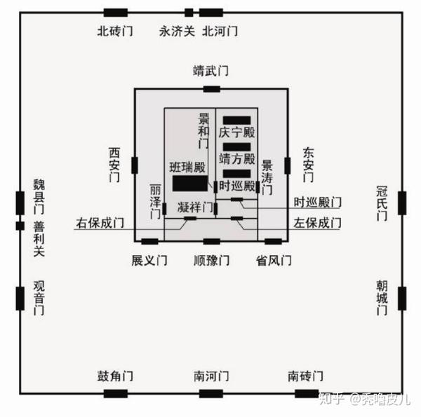 北宋有四个都城?除了东京汴梁开封府还有哪些?——复都制