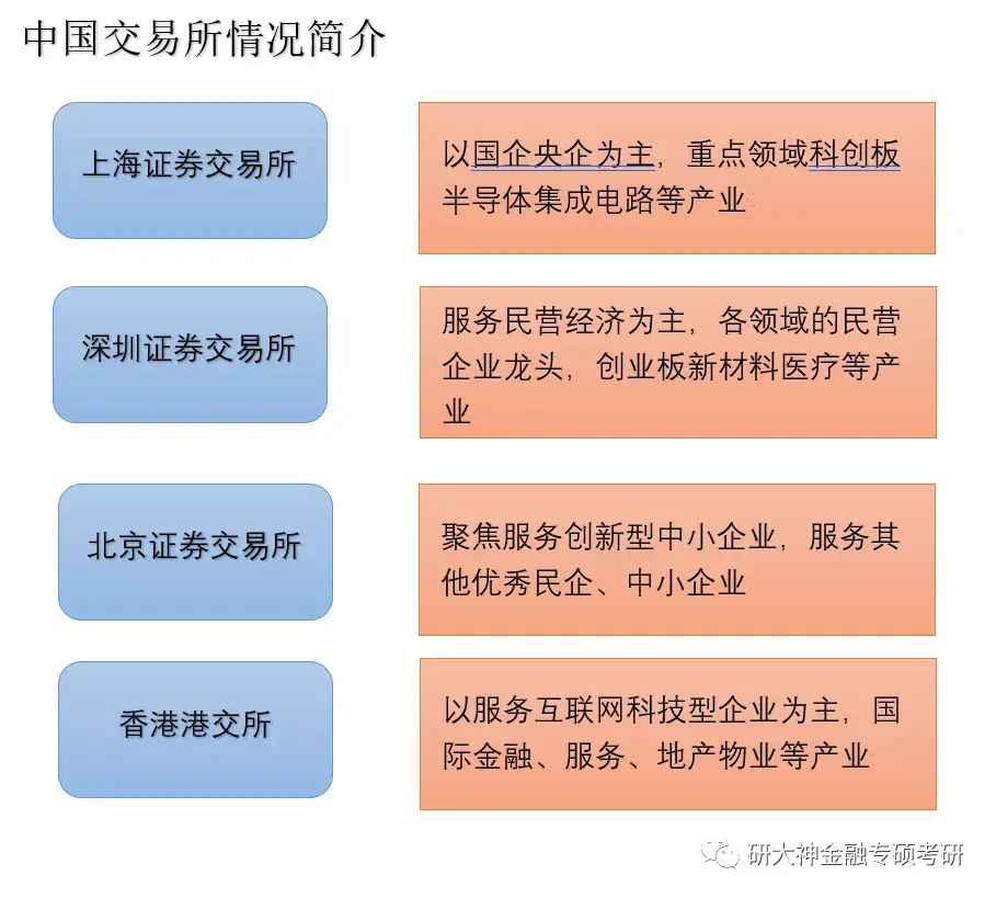 北交所是北京证券交易市场的简称,跟上交所,深交所,港交所一起组成了