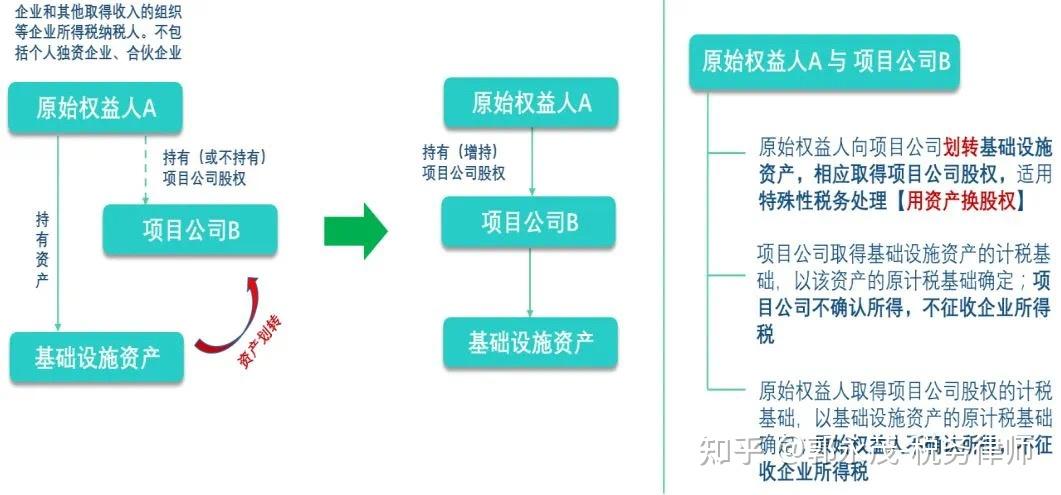 三,资产换股权,先不交税,海阔凭鱼跃,碗大汤宽