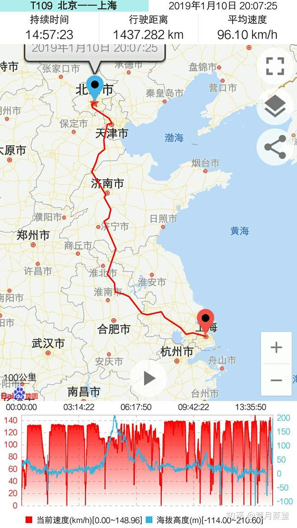 京沪线全程三度考察――t109次列车旅行笺注