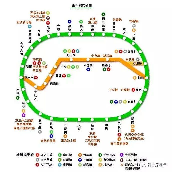 东京最有名的"通勤"地铁线路,这些地区再开发引关注!