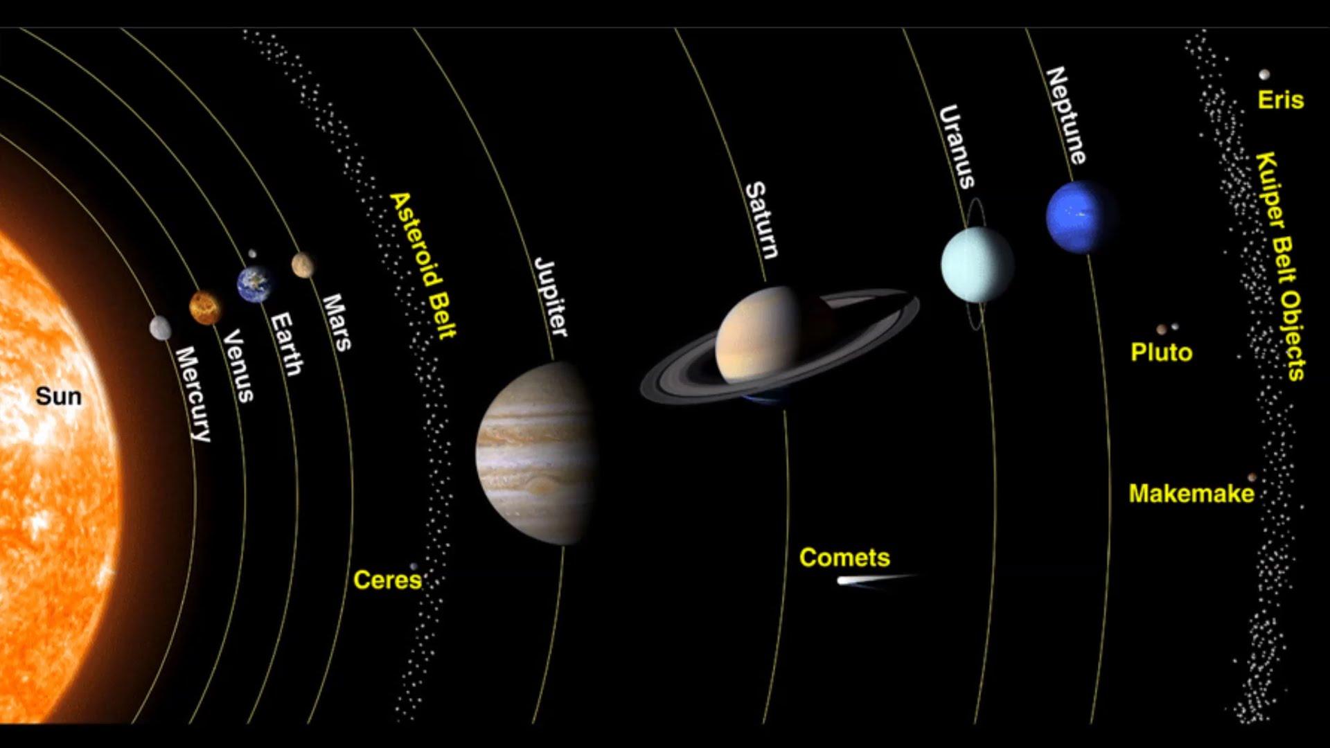 while others will want to physically see how the solar system