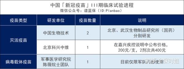 新冠疫苗来了!200元/支,要不要打?