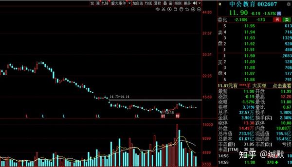 中公教育是国内领先的职业教育机构,是公职类招录考试培训的领导者.