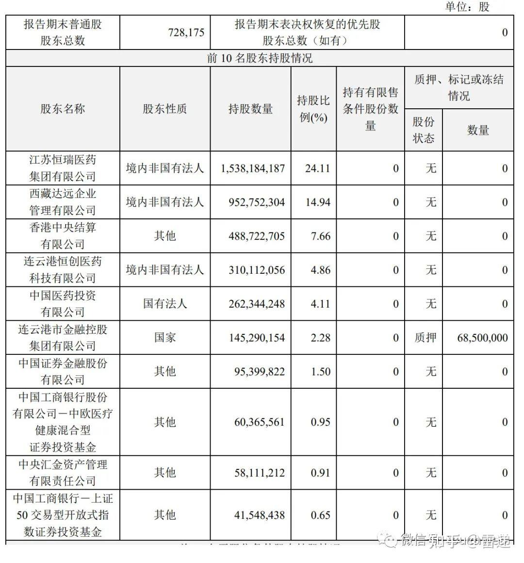 恒瑞医药第三季营收57亿同比降17净利105亿同比降32