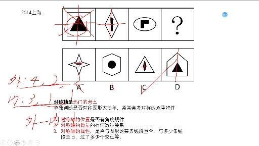 图形推理总结 知乎