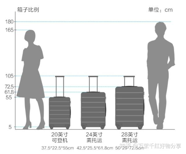 如果是手提上飞机用的,要20寸以内,长宽高三边之和要在115cm之内.