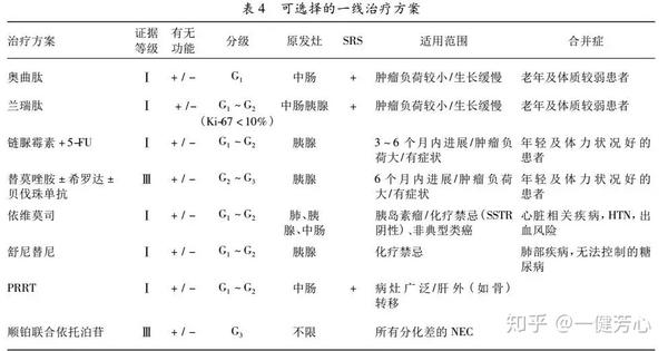 疾病控制90%,索凡替尼带来神经内分泌肿瘤治疗大升级