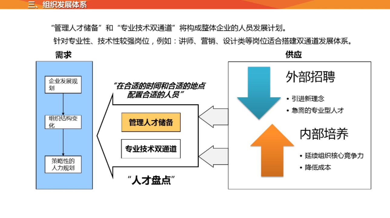 人才继任计划 知乎