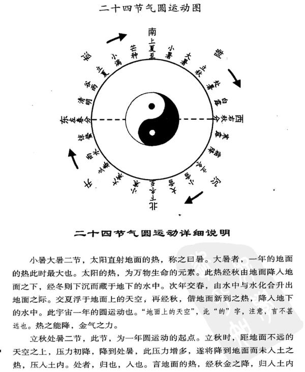 《圆运动的古中医学》原文