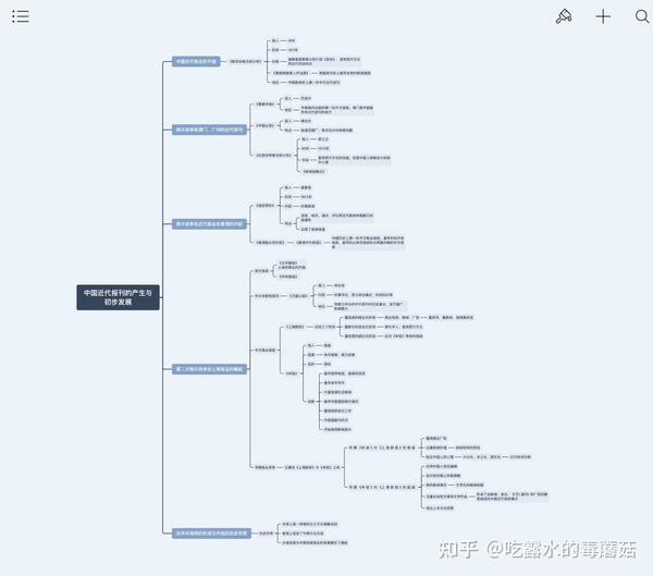 中国新闻传播史思维导图第二章