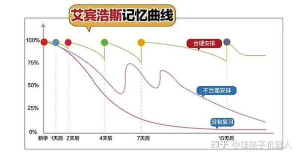 德国心理学家"艾宾浩斯"进入直播间并且点了个赞.