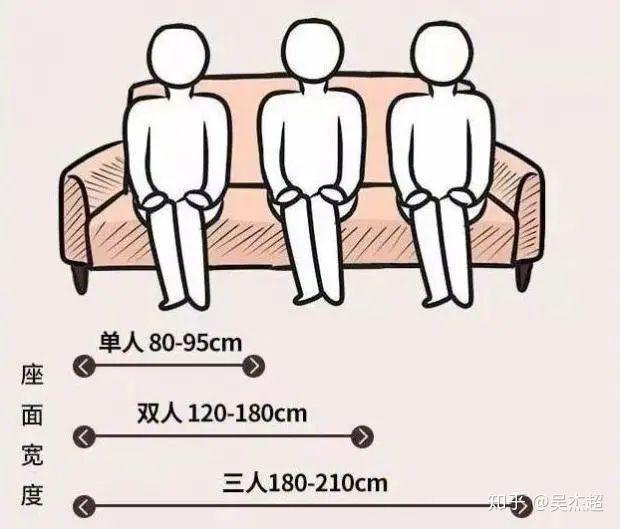 座面深度48-60cm,座面高度36-42cm,这样的沙发坐着最舒服