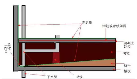 二次排水原理图