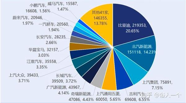 6,新能源汽车细分行业-比亚迪