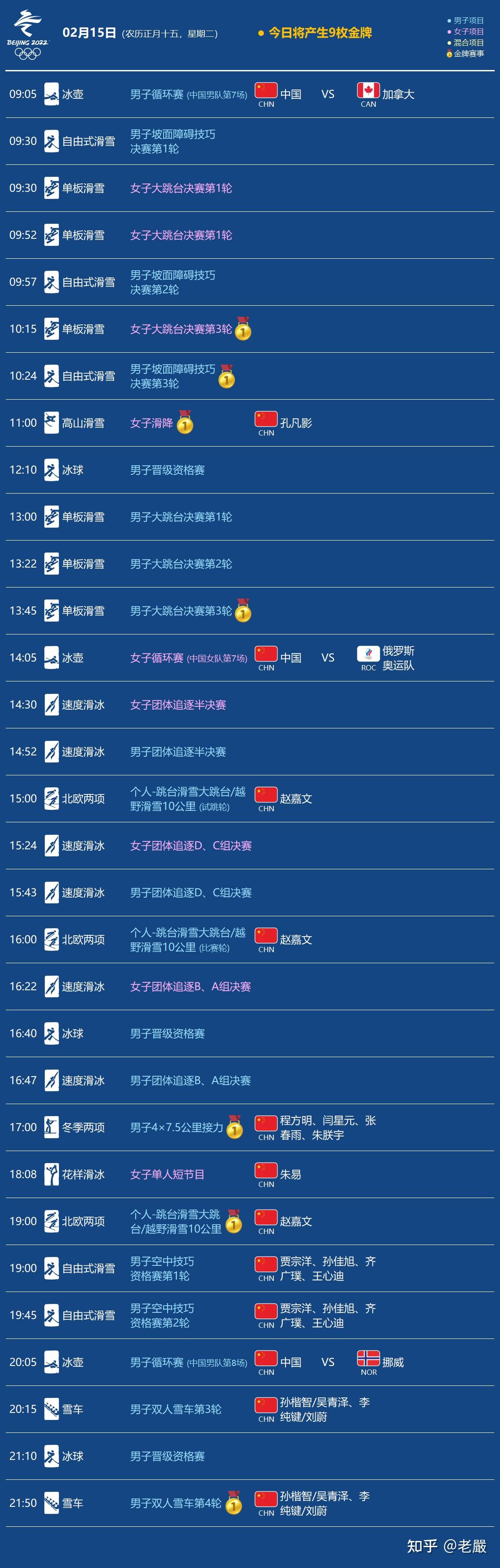 珍藏2022北京冬奥会中国完整赛程赛果超全超详细