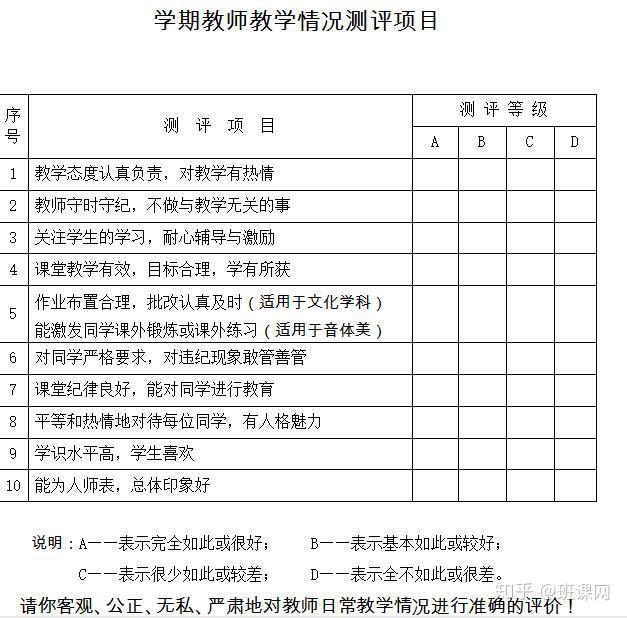 对老师的评价 zhuanlan.zhihu.com