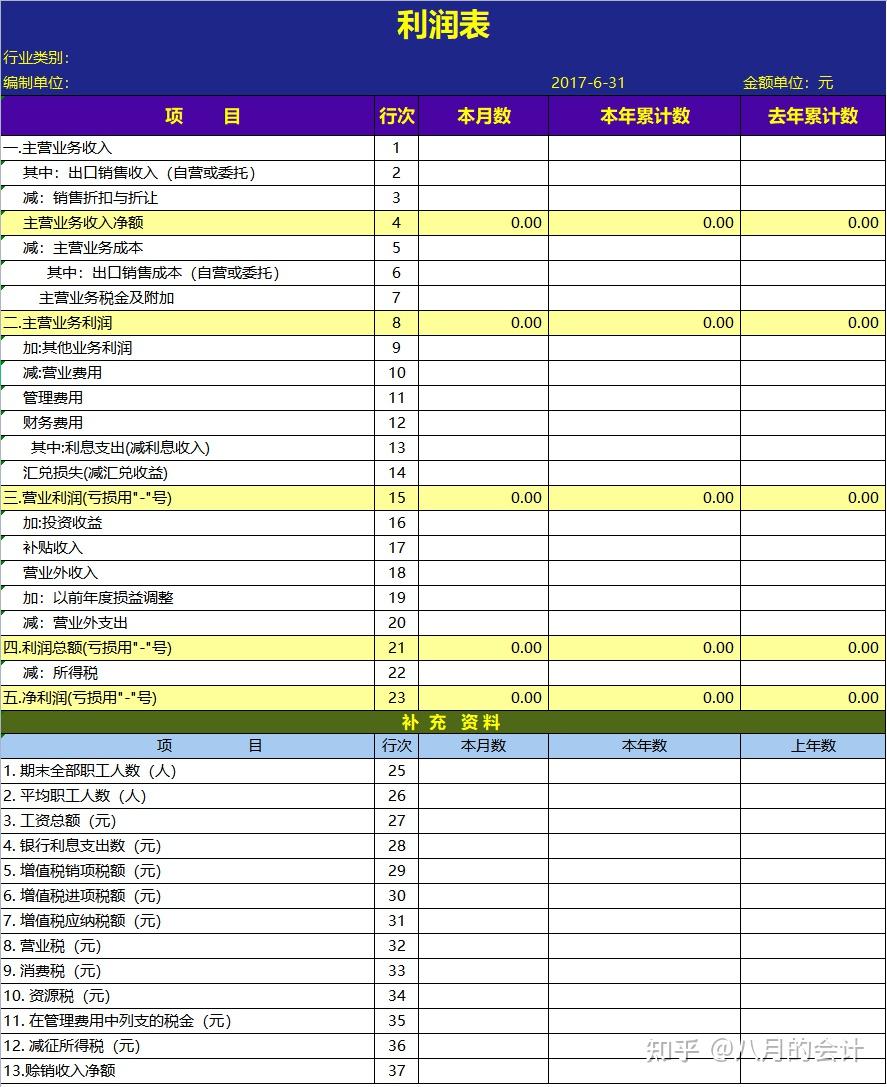 利润表结构分析;现金流量表环比分析;现金流量表结构分析;财务比率