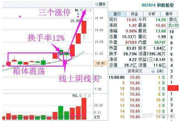 一位游资大佬的口述:散户为什么拿不住股票?准到可怕!