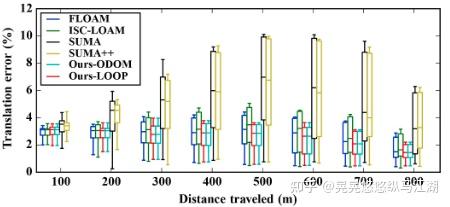 论文阅读《sa-loam: semantic-aided lidar slam with