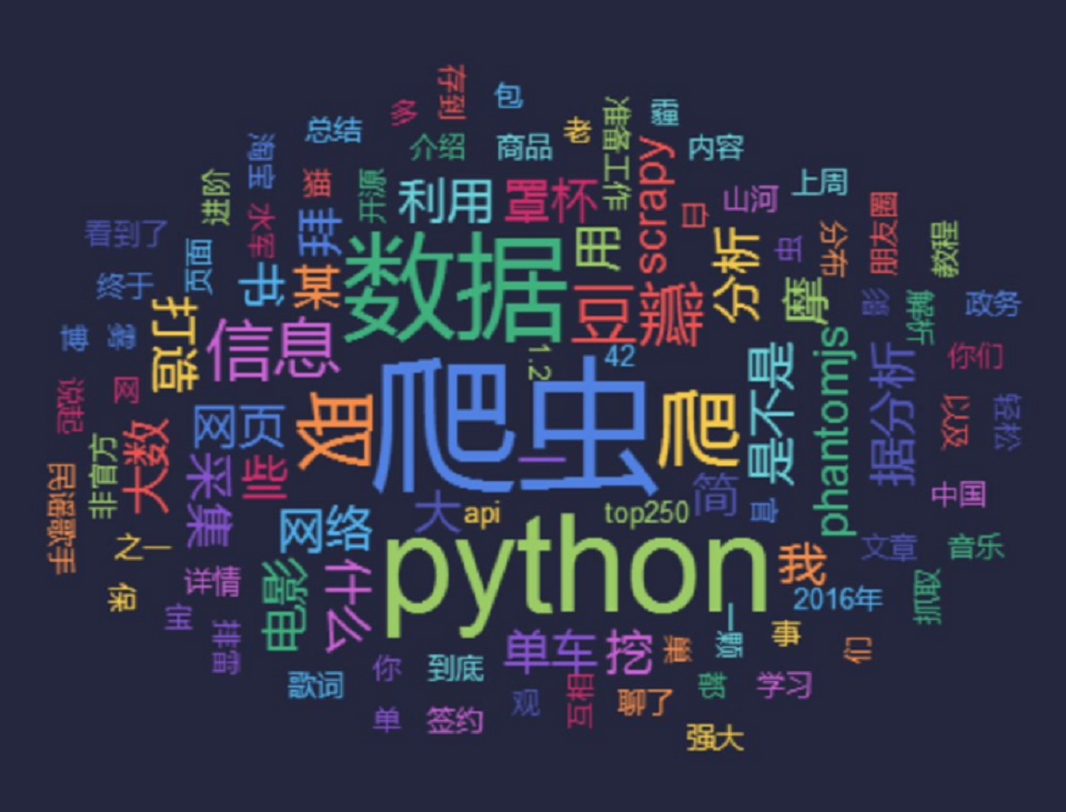 程序员徒手用python教你爬取新浪微博一天可抓取1300万条数据