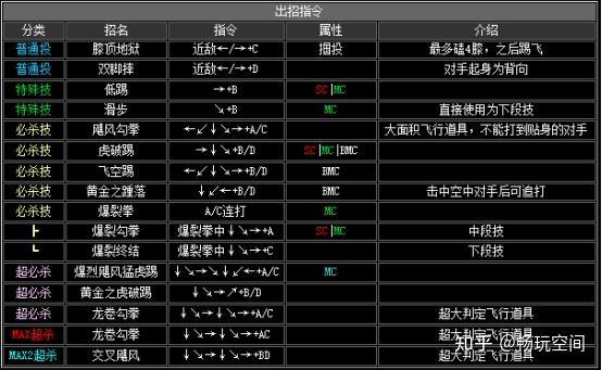 拳皇2002全人物出招表