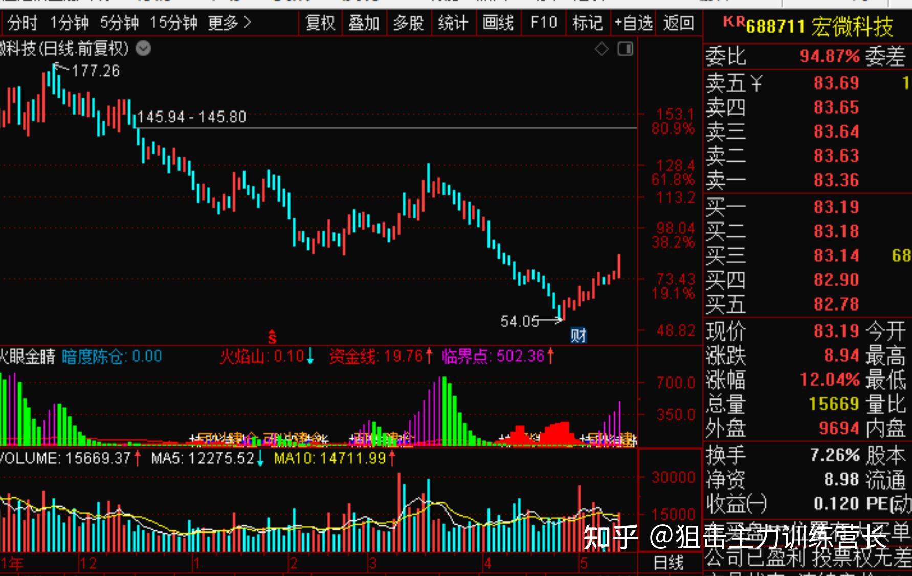 狙击主力517股票期货早盘直播回放和总结早上直播中按照早盘选股训练