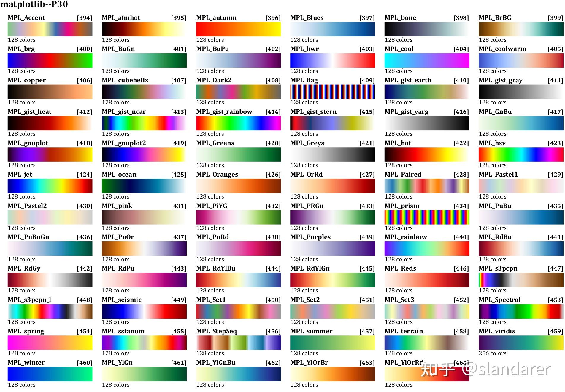 Matlab Matlab Colormap Ncl Color Tables