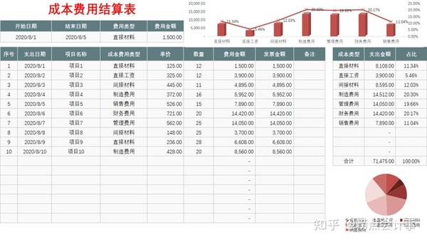 产品成本利润对比分析