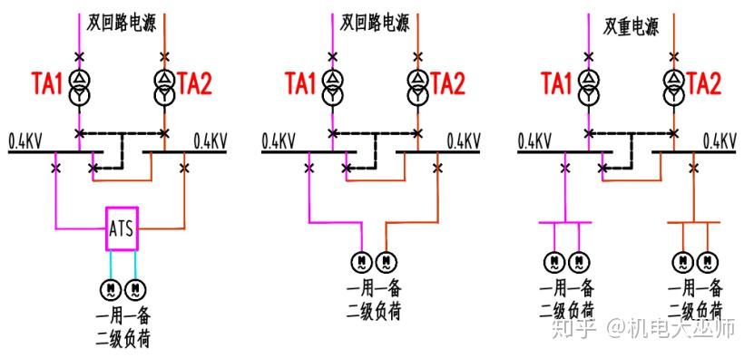 671用1备水泵供电示意图gb513482019民用建筑电气设计标准