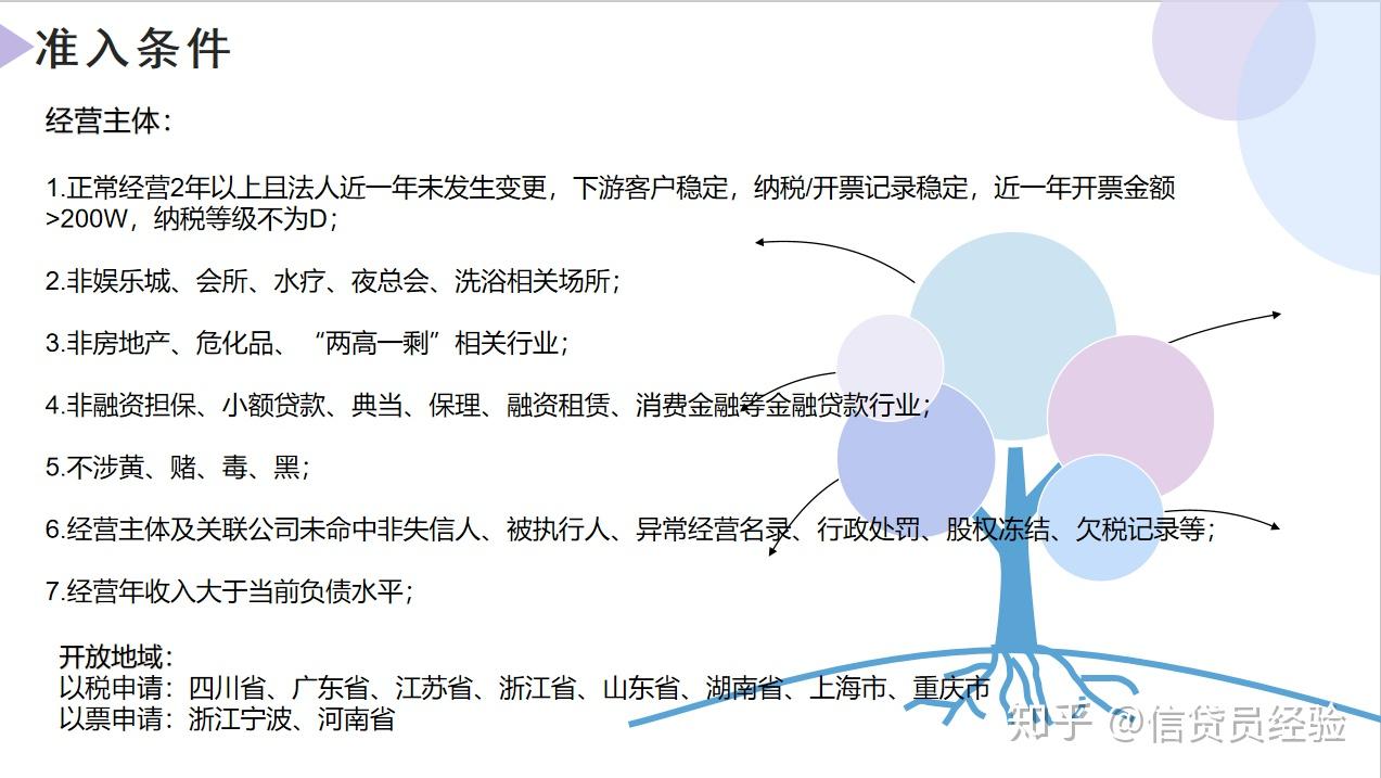 信贷员之新网银行好企贷申请全攻略