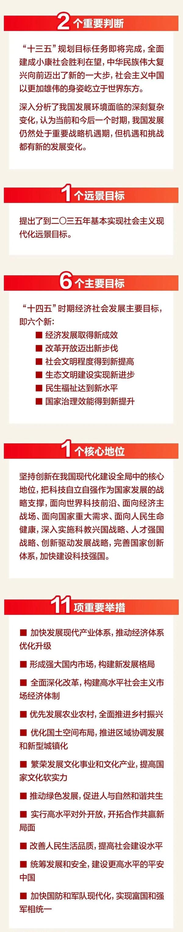 把科技自立自强作为国家发展的战略支撑十九届五中全会公报的理论亮点