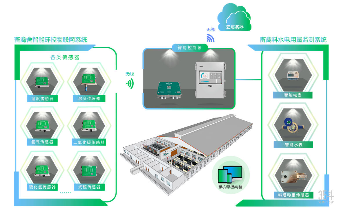 成果:智能环控,ai盘估等解决方案