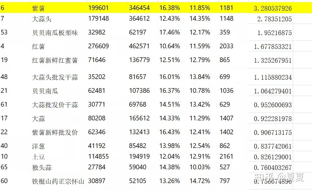 拼多多单店日营业额2w的运营方法分享