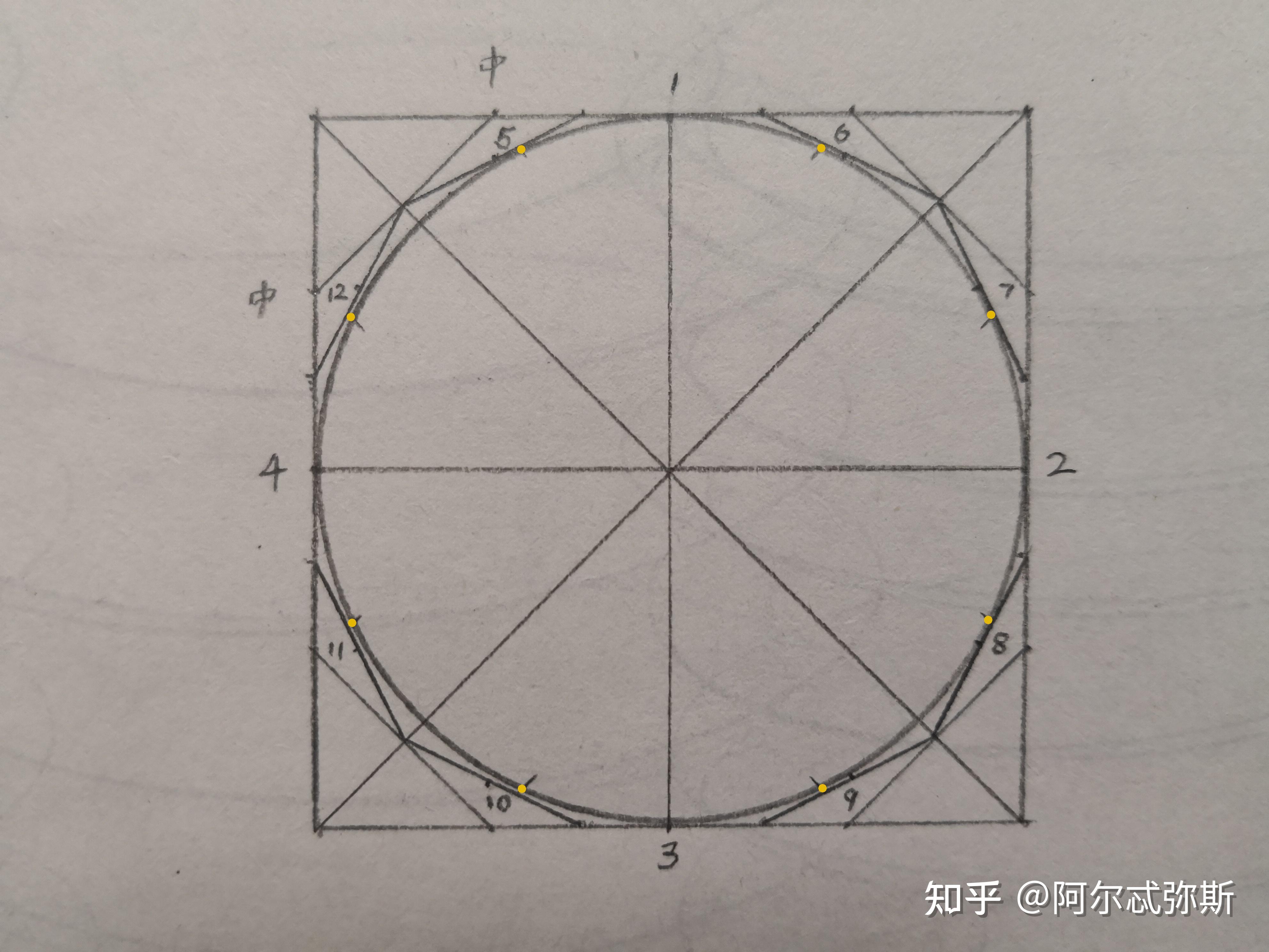 用素描里的切圆法无限切割下去形成的图形是椭圆吗