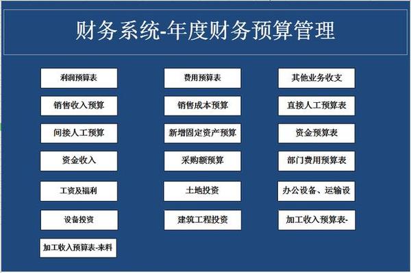 太嚣张!财务总监入职第1天裁员1/3,看完他的10套财务系统真心服