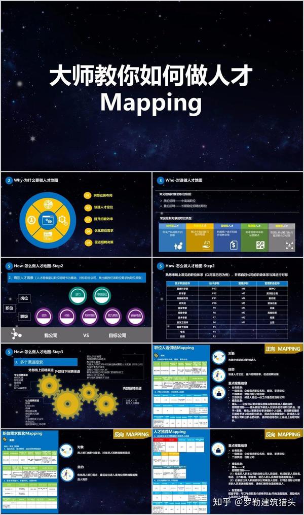 这里有一套全面的人才mapping资料包